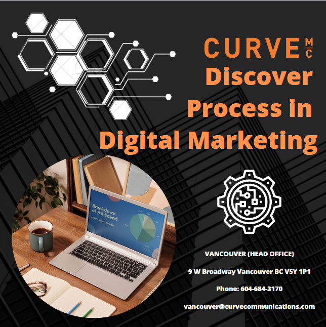 Discovery Process In Digital Marketing Curve Communication